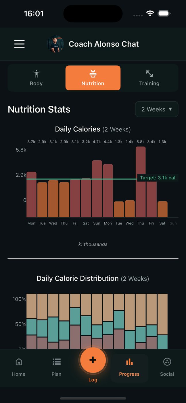 Estadísticas e insights de nutrición